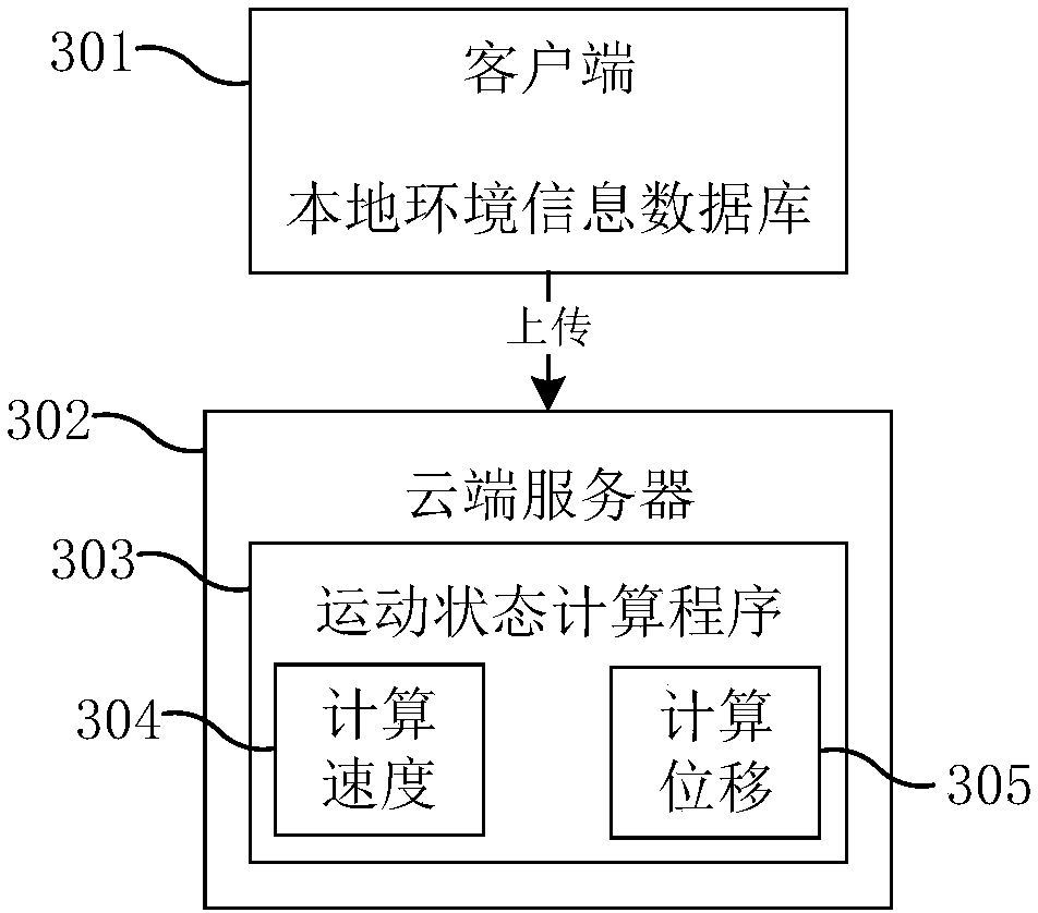 Cloud-based smart car control system