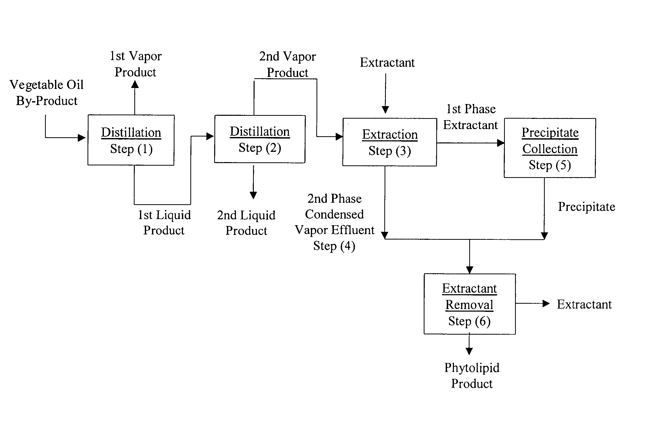 Process for the recovery of a phytolipid composition