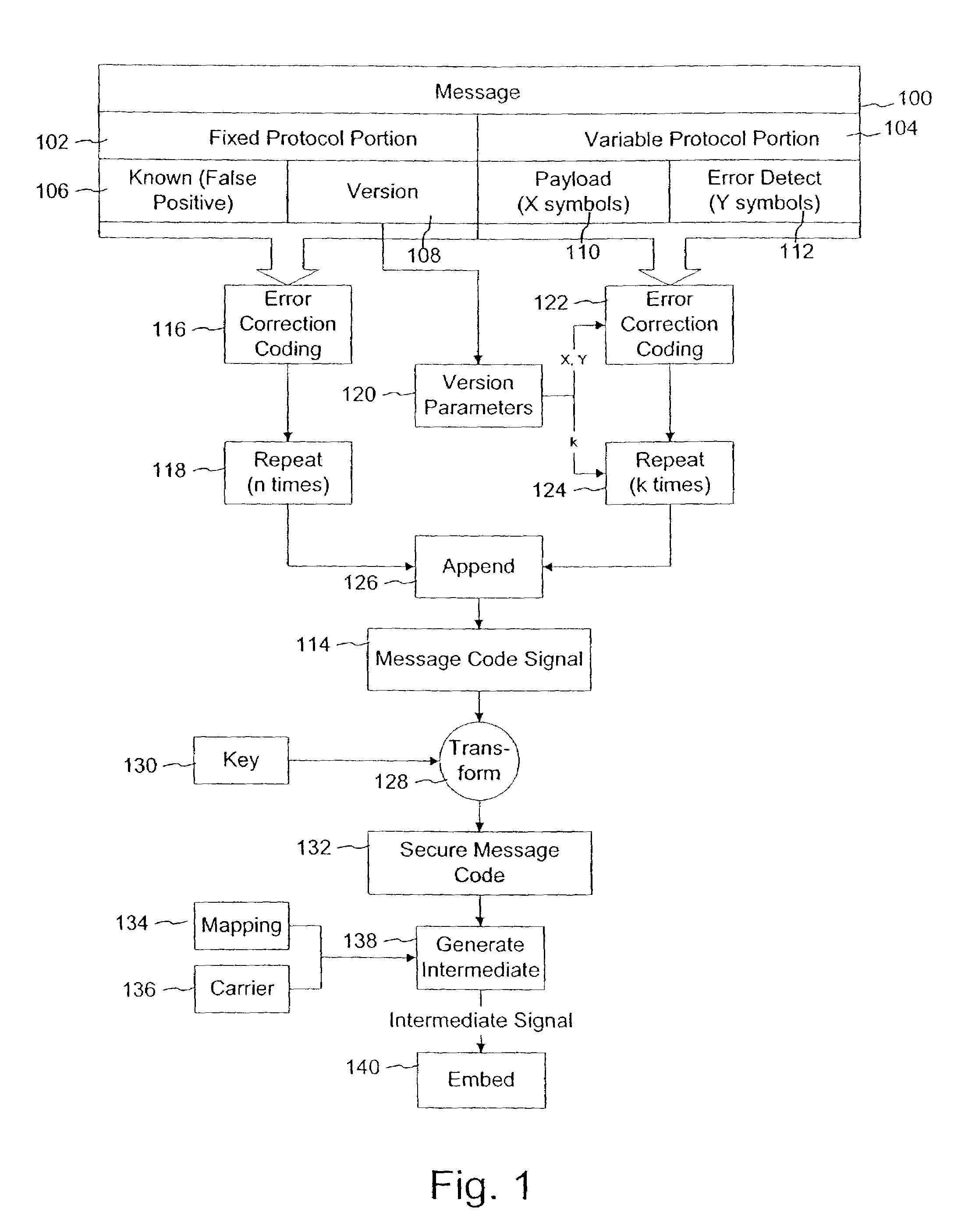 Variable message coding protocols for encoding auxiliary data in media signals