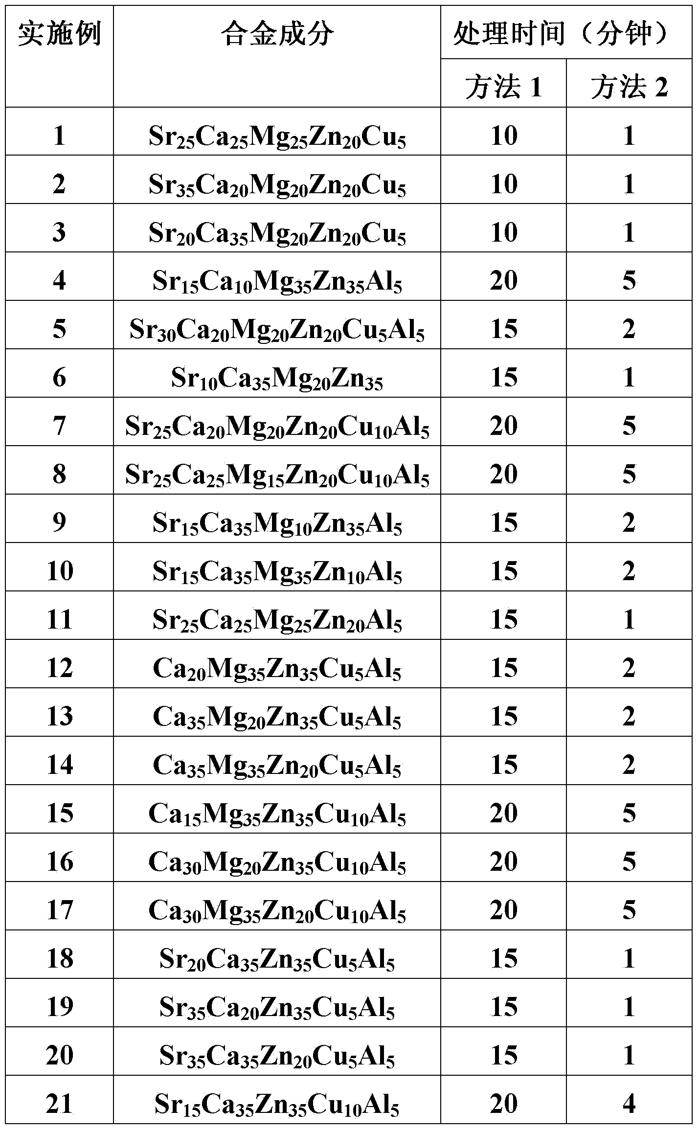 Material for sewage treatment, as well as preparation method and applications thereof