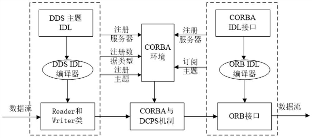 An integrated information processing system for network monitoring and auditing of concealed engineering