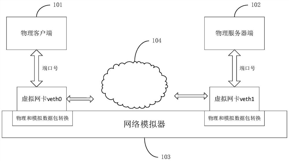 Data transmission quality testing method, system, electronic equipment and storage medium