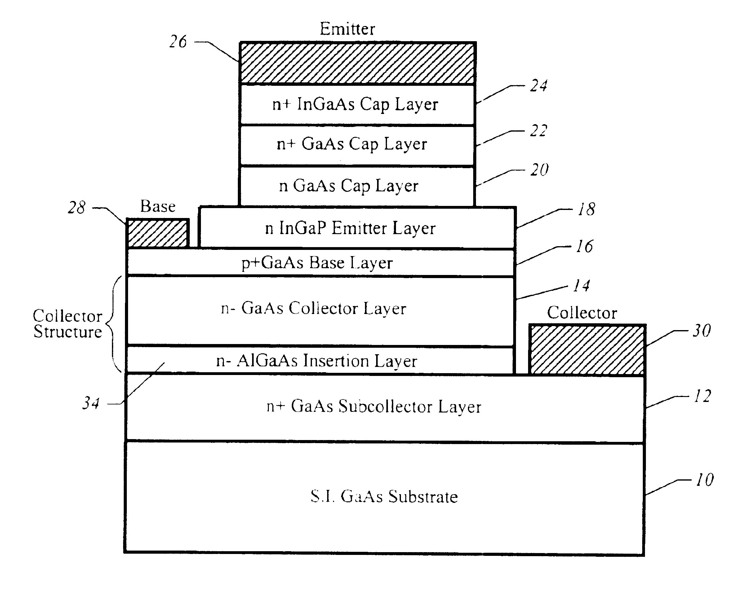 Heterojunction bipolar transistor having wide bandgap material in collector