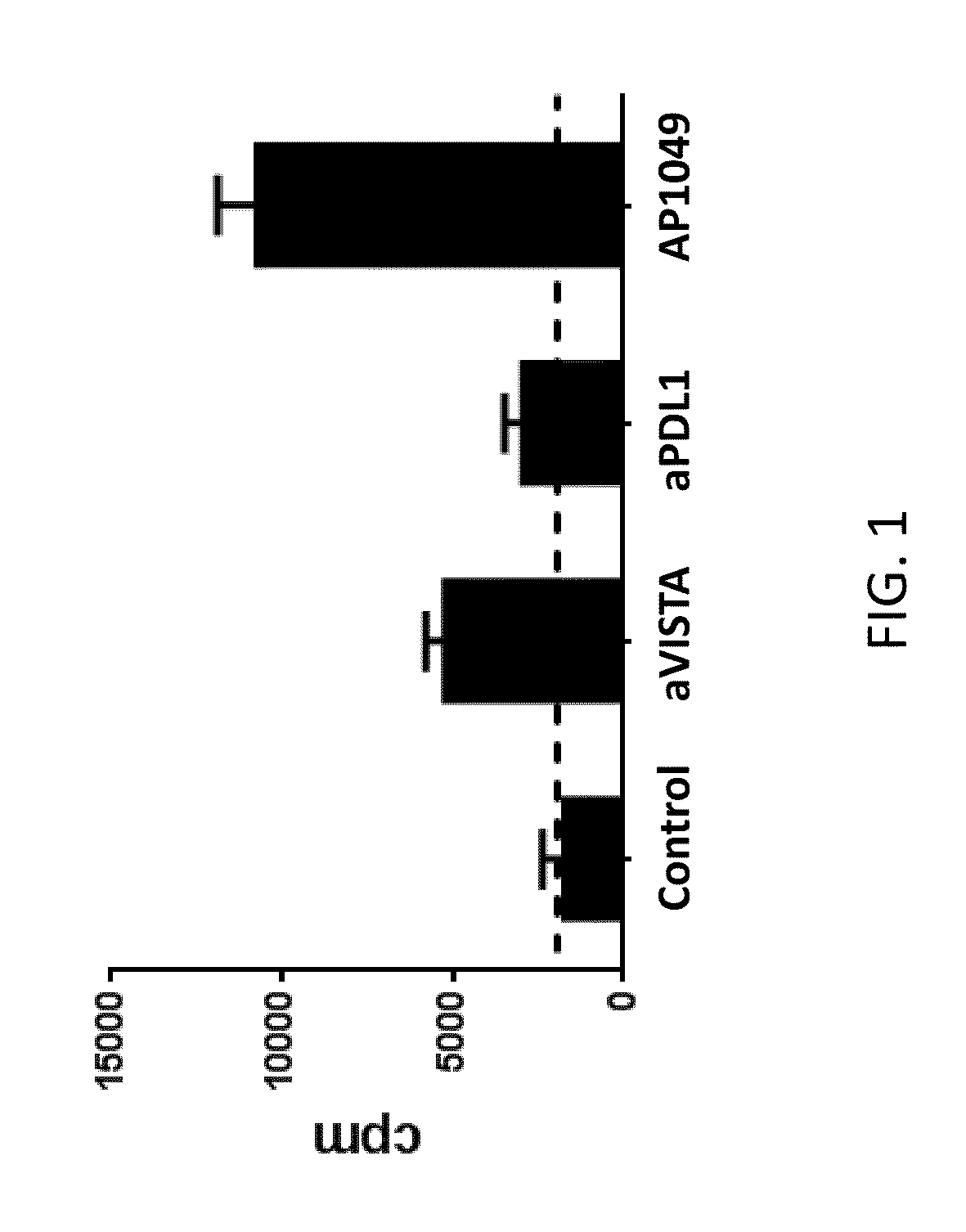 VISTA  Antagonist and Methods of Use