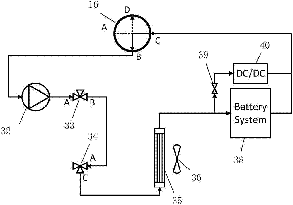 Intelligentized multi-loop thermal management system of electric automobile