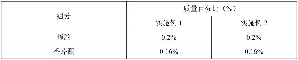 Galangal essence as well as preparation method and application thereof