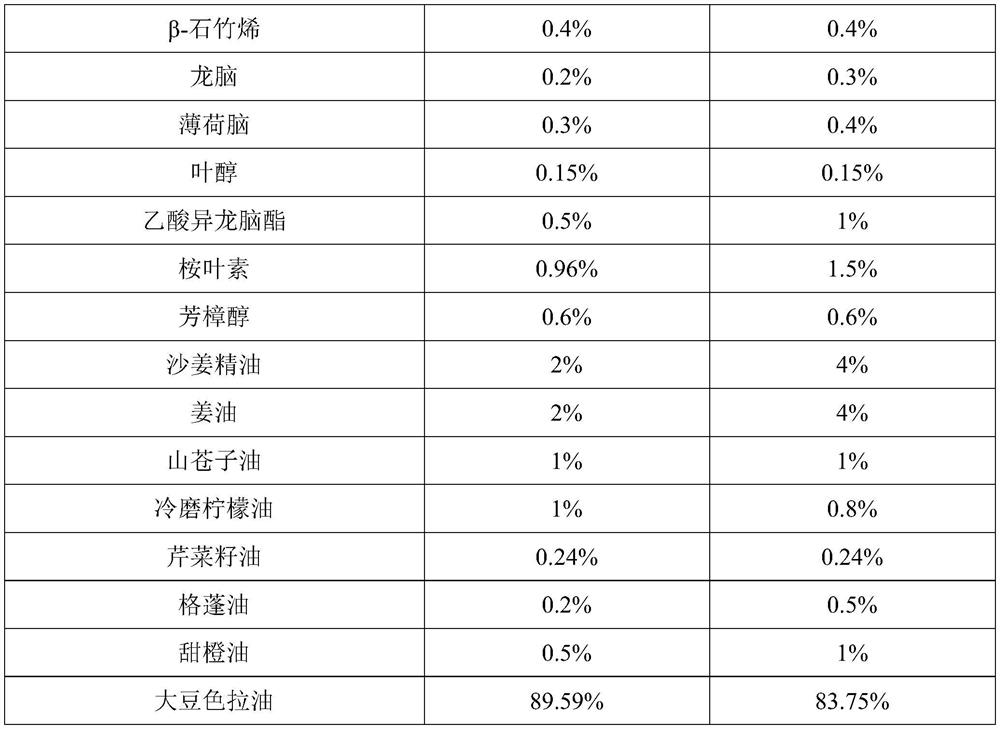 Galangal essence as well as preparation method and application thereof