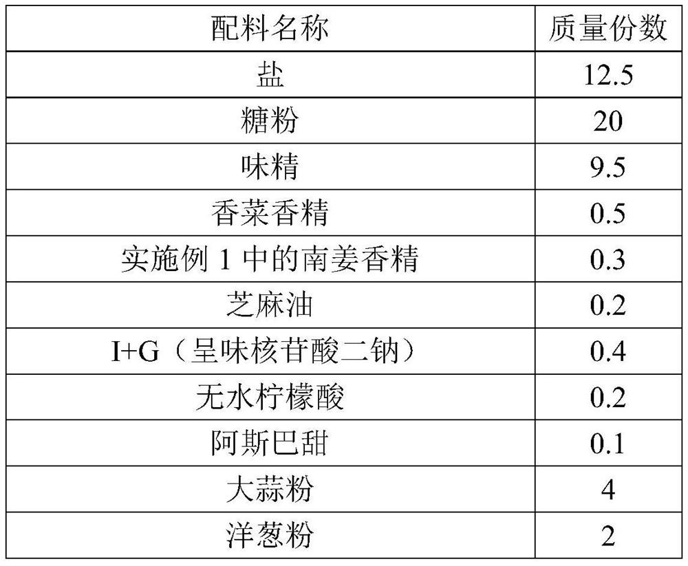 Galangal essence as well as preparation method and application thereof