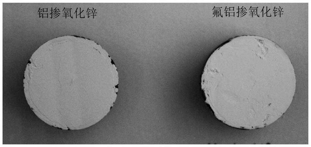 Anion-cation co-doped zinc oxide conductive powder and preparation method thereof