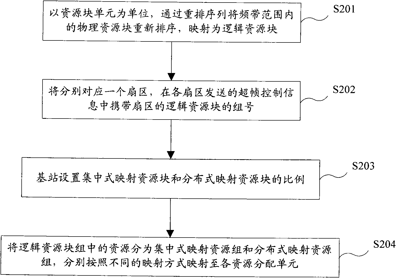 Sub-carrier mapping method