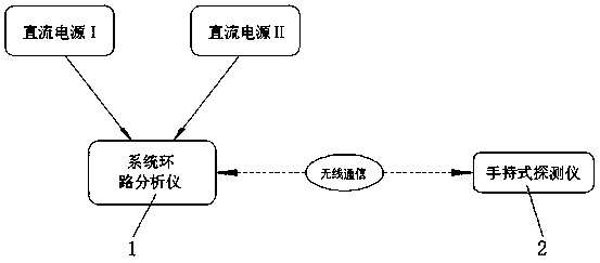 Portable direct-current power supply system loop detection method and device