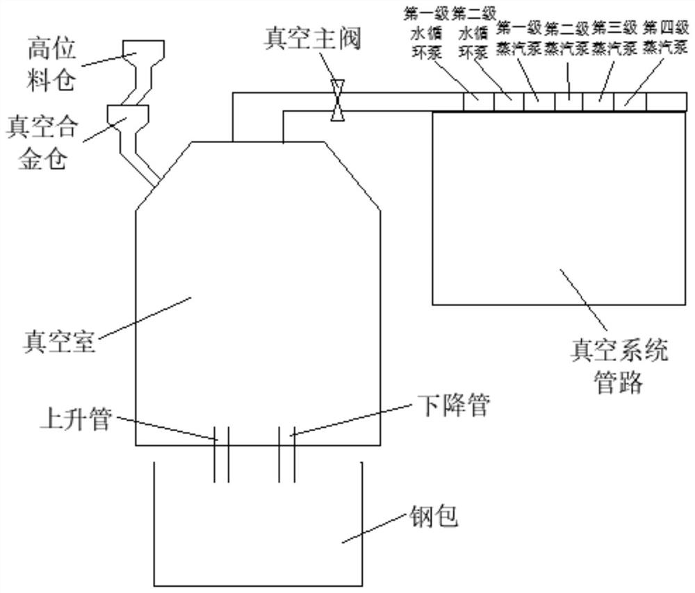 Decarburization smelting method of RH vacuum furnace