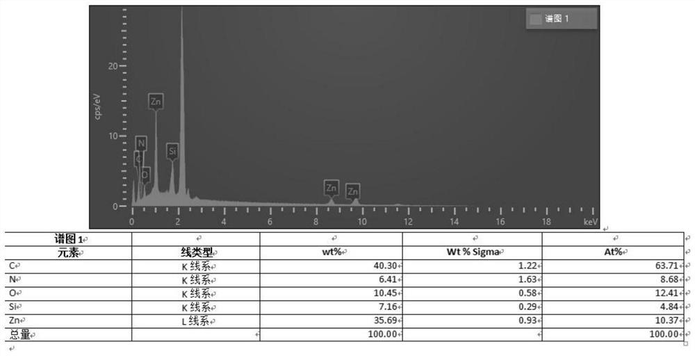 Growth method of Si NWs (at) ZIF-8 core-shell structure