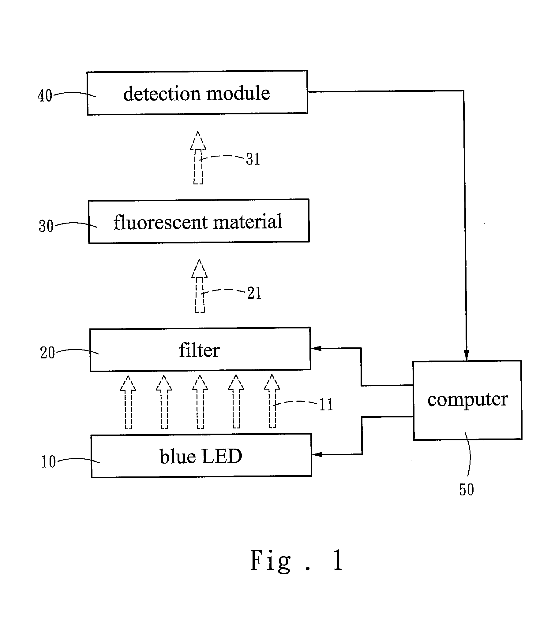 Apparatus for generating fluorescence