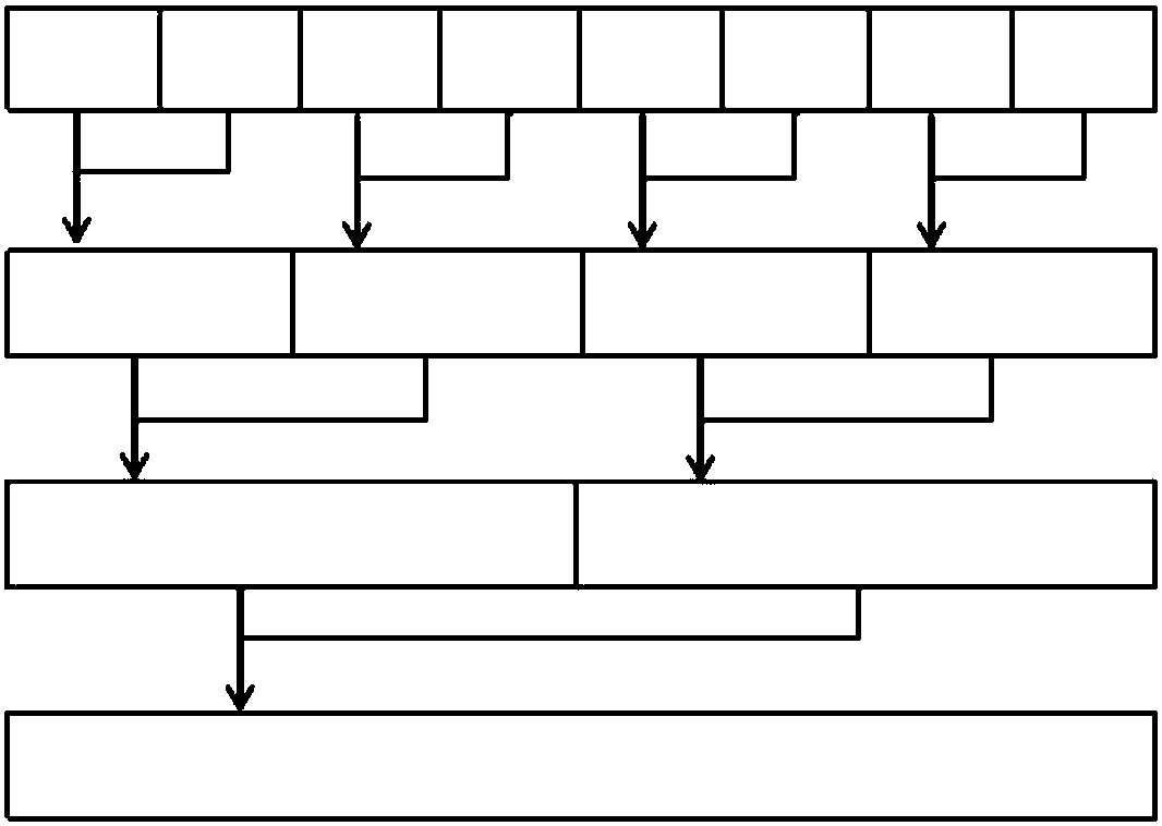 Reduction method applied to realization of parallel data competition in particle simulation