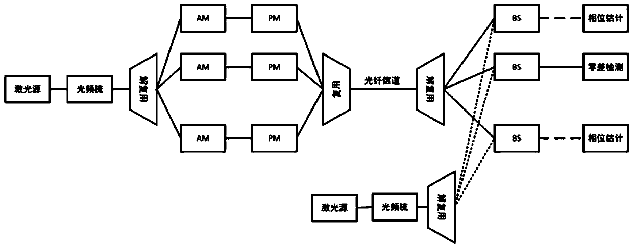 Multichannel parallel continuous variable quantum key distribution method based on optical frequency comb