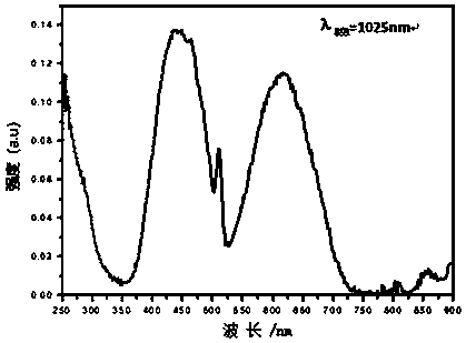 Near-infrared luminescent material and light-emitting device prepared from same