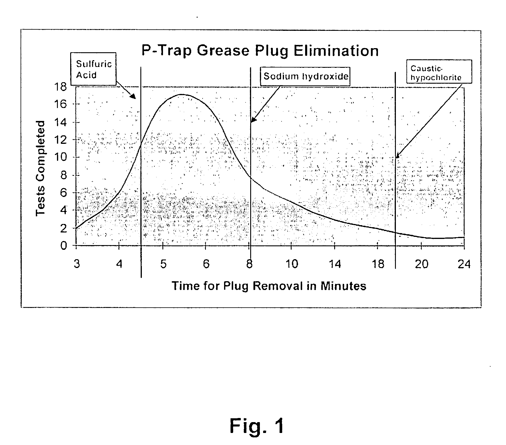 Multi-action drain cleaning composition and method