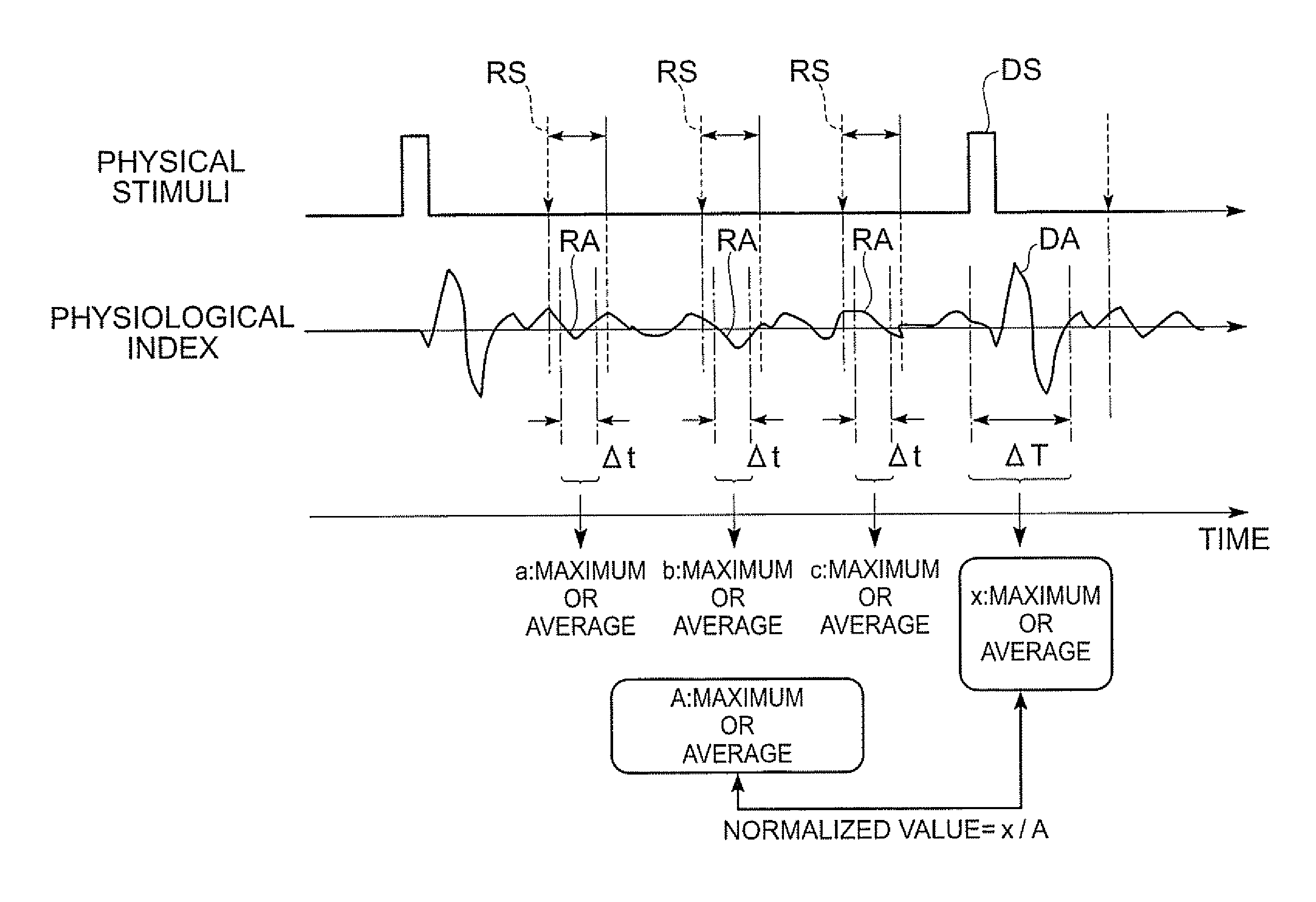 Detector for state of person