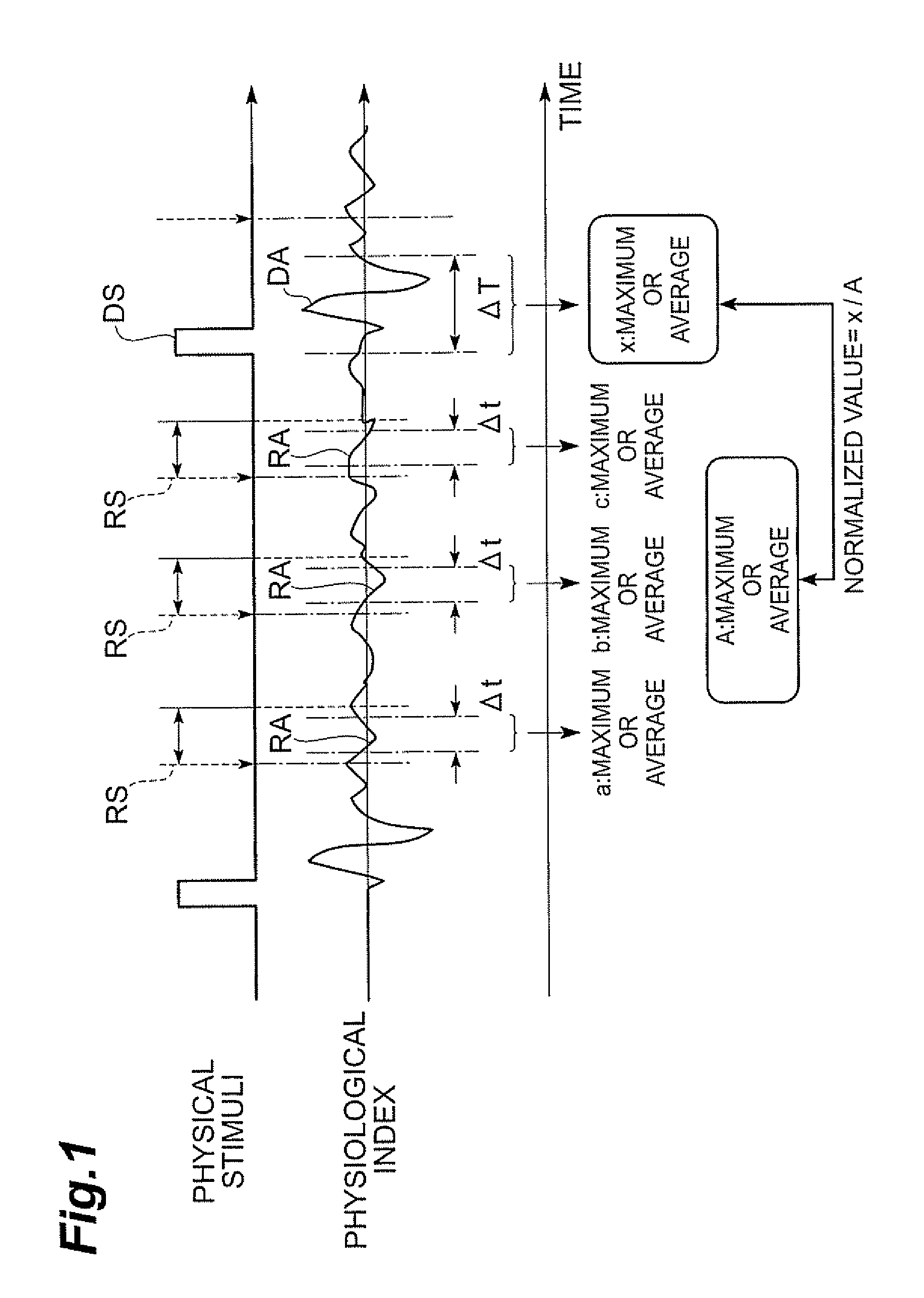 Detector for state of person