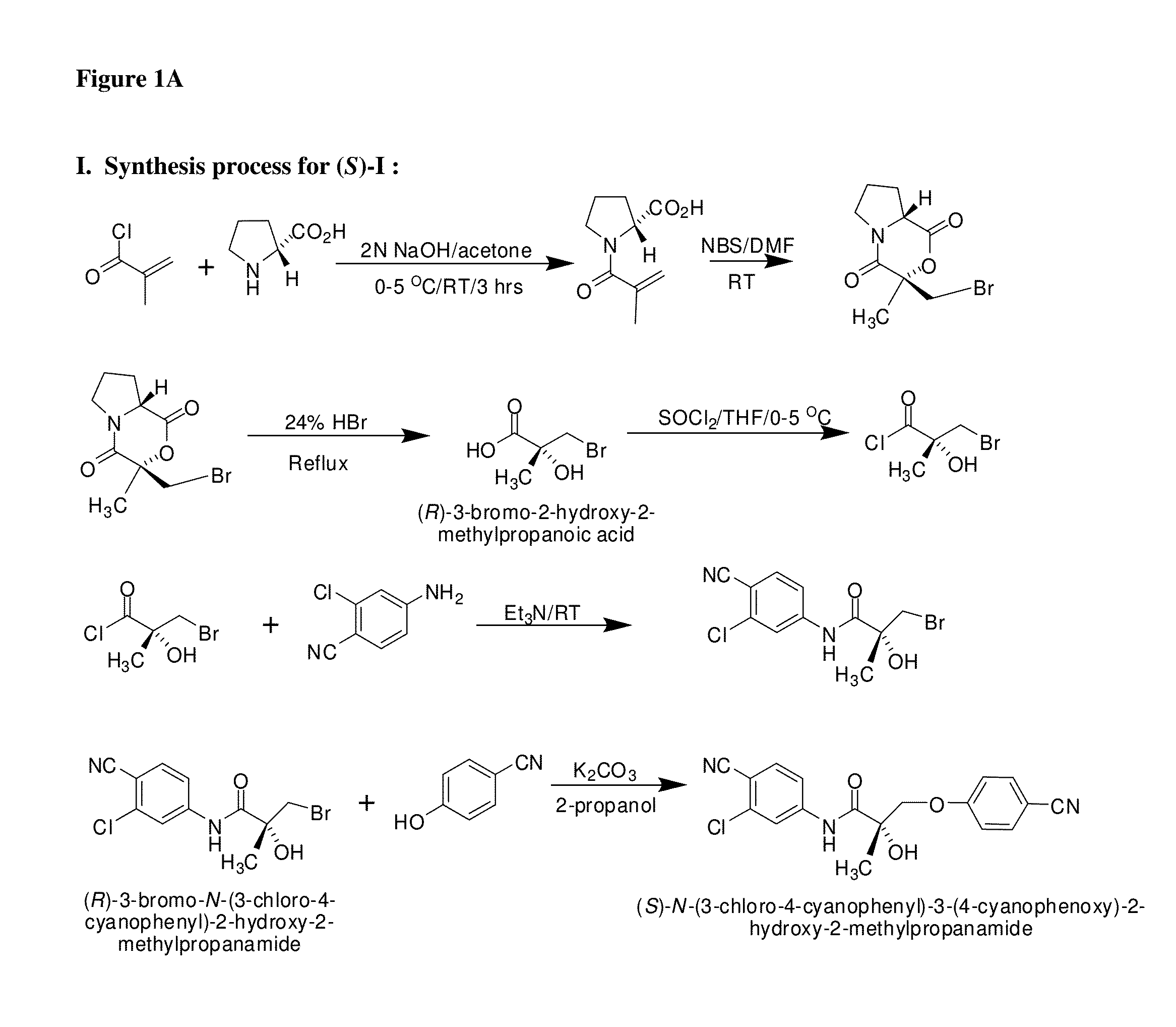 Substituted acylanilides and methods of use thereof