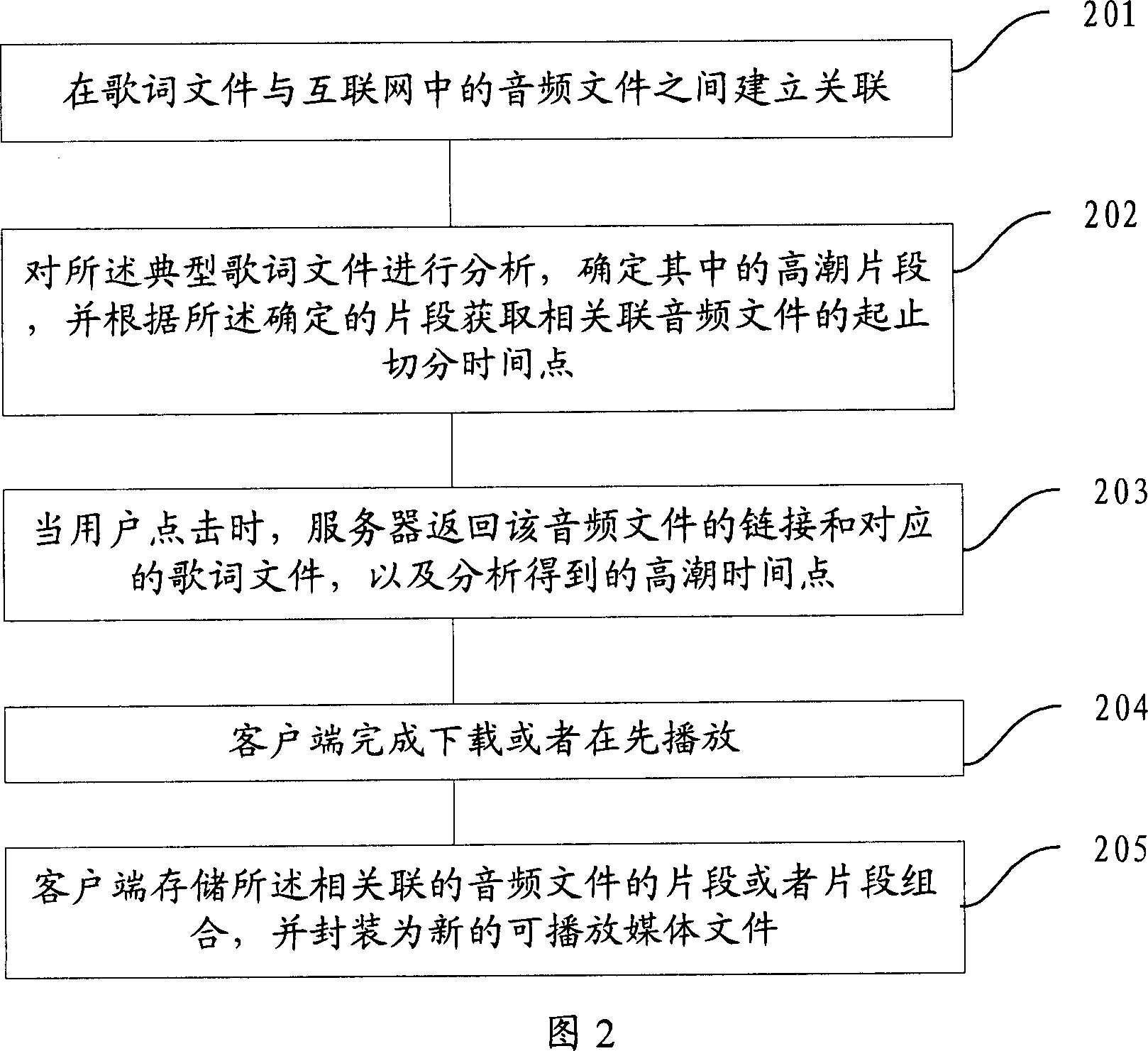 Searching method, system and apparatus for playing media file