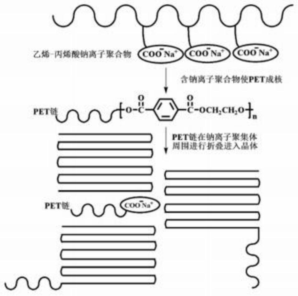 High-tensile-strength polyester film for lithium battery current collector and preparation method thereof