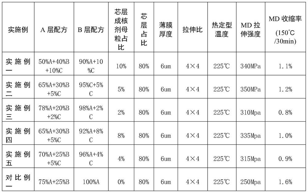 High-tensile-strength polyester film for lithium battery current collector and preparation method thereof