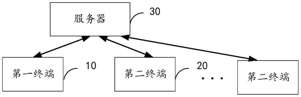 Course session management method and device