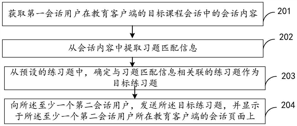 Course session management method and device