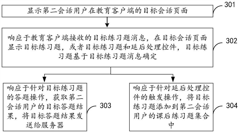 Course session management method and device