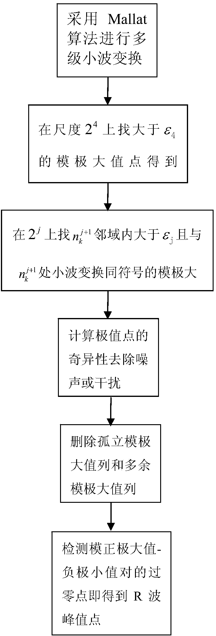 System and method for phase synchronization analysis of cardiopulmonary system