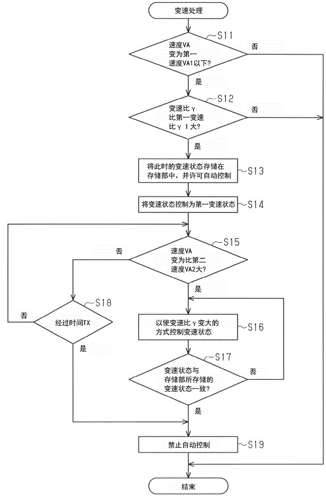 Bicycle gear changing control apparatus, electrically assisted system, and bicycle gear changing control method