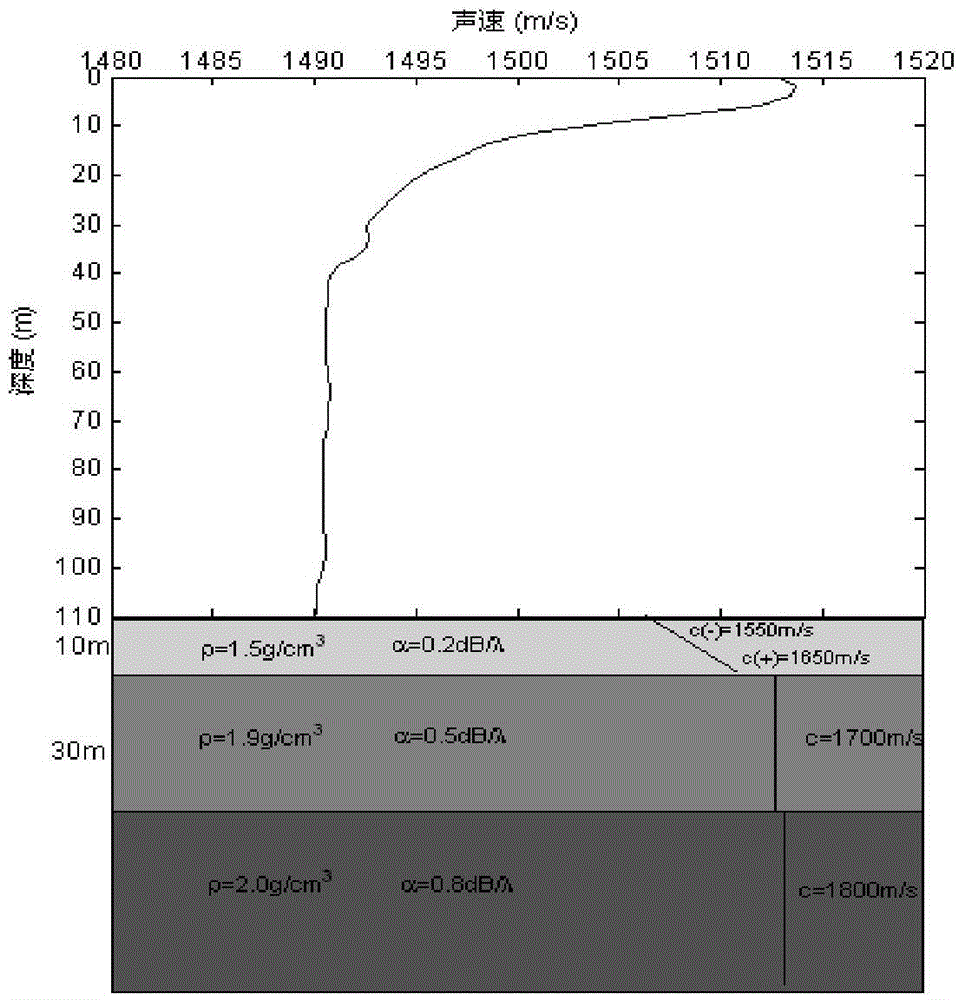 Method for positioning water sound pulse signal matching field based on frequency domain least squares method