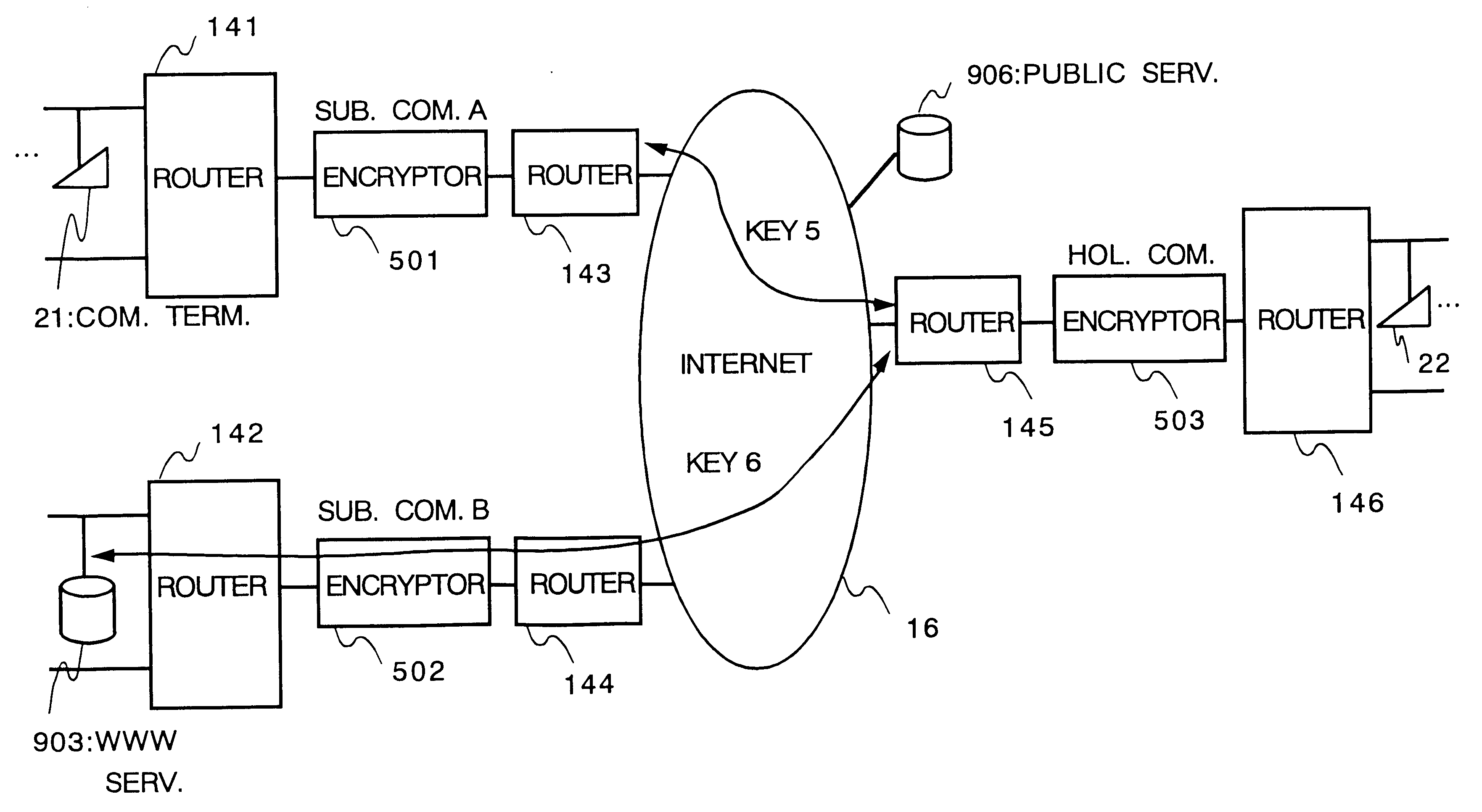 Cryptosystem