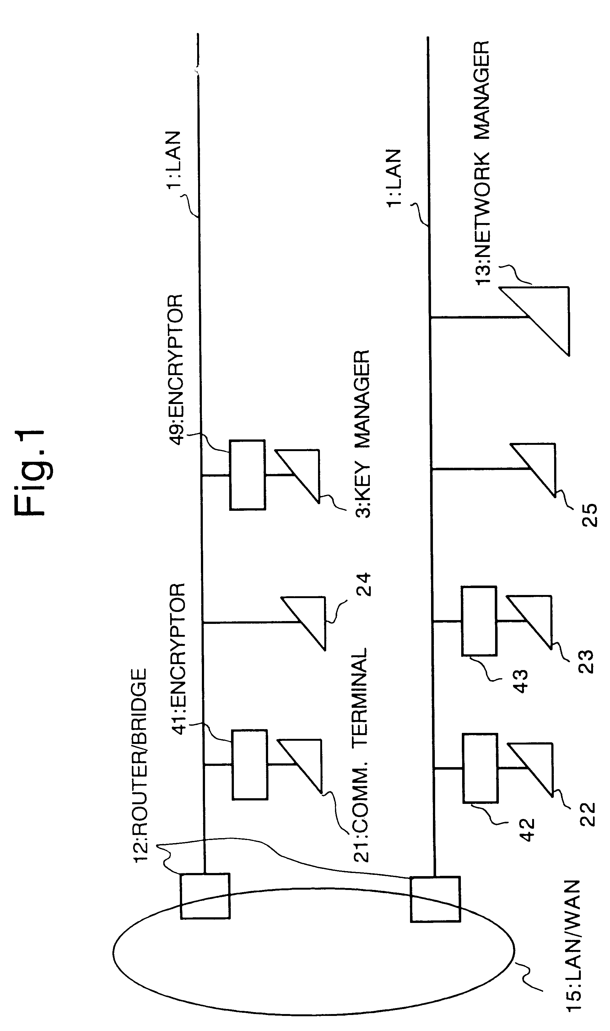 Cryptosystem