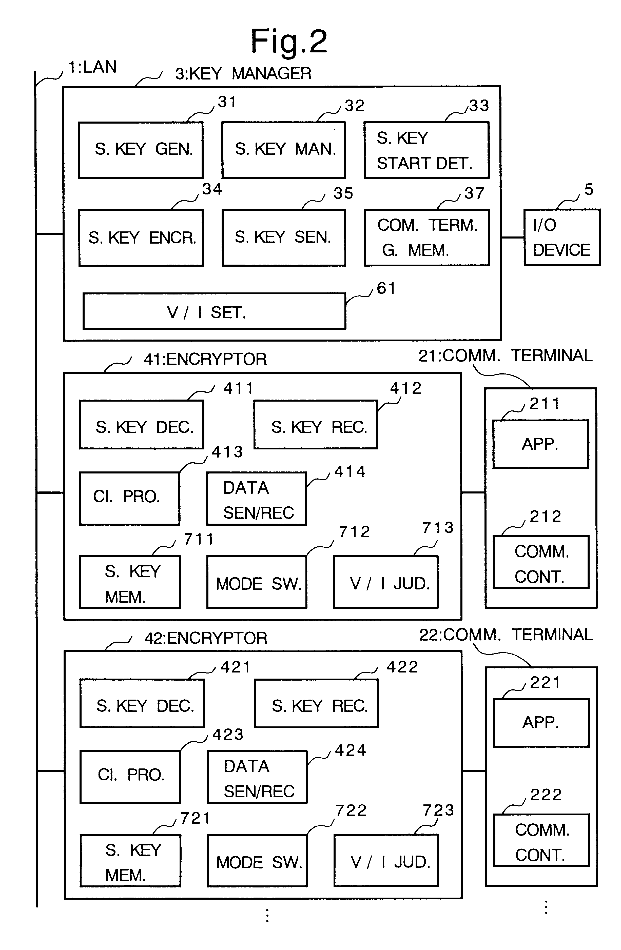 Cryptosystem