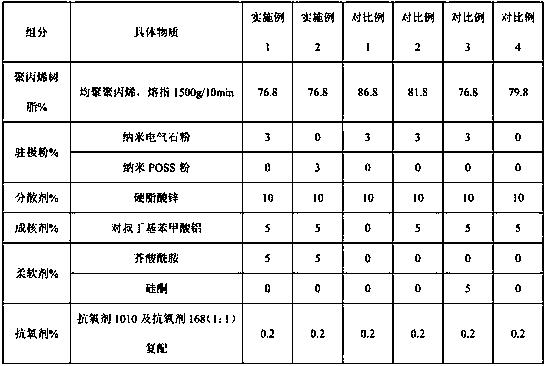 Electret master batch for melt-blown non-woven fabric for low-resistance mask and preparation method of electret master batch