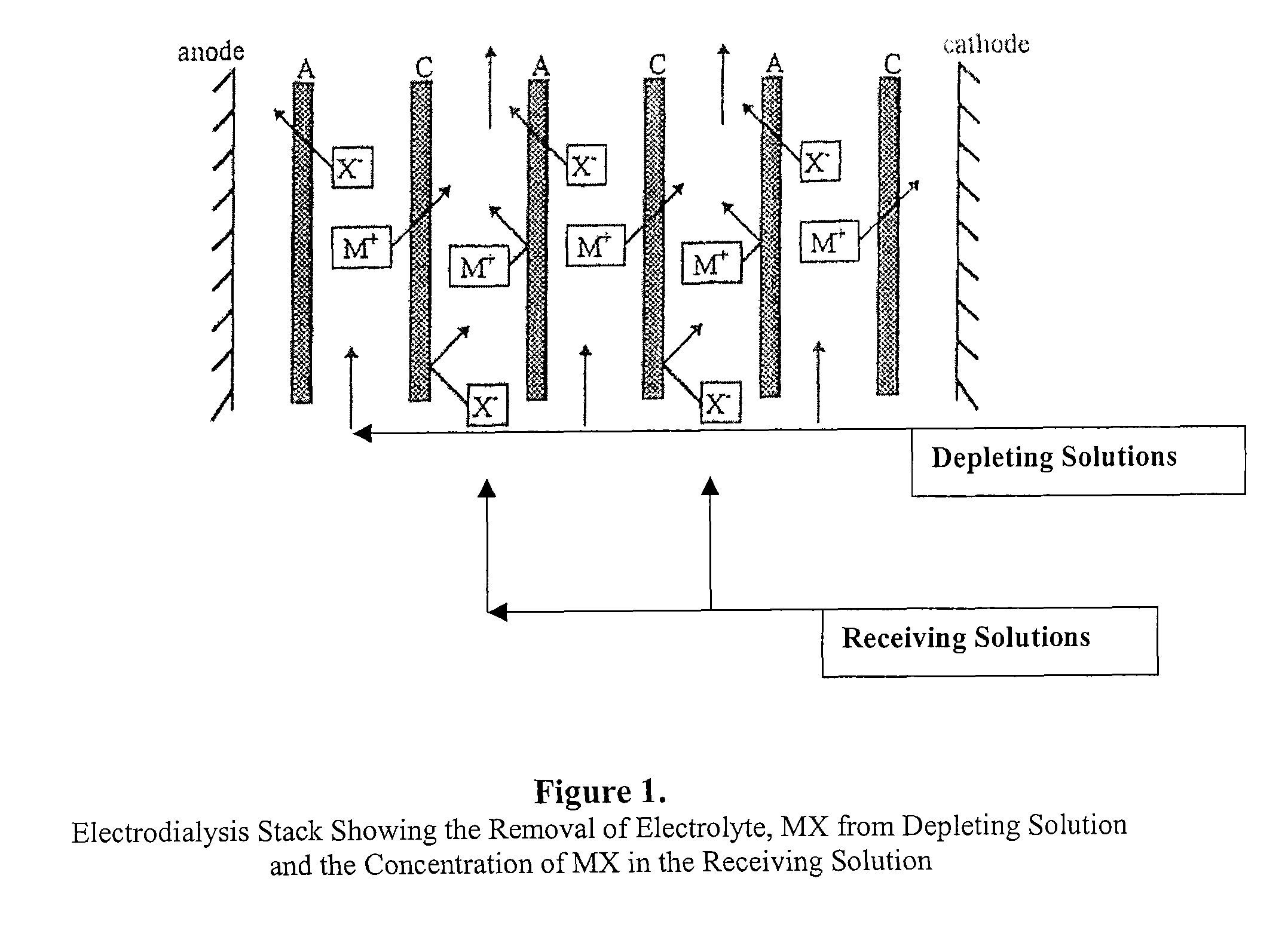 Polyaluminum chloride and aluminum chlorohydrate, processes and compositions: high-basicity and ultra high-basicity products