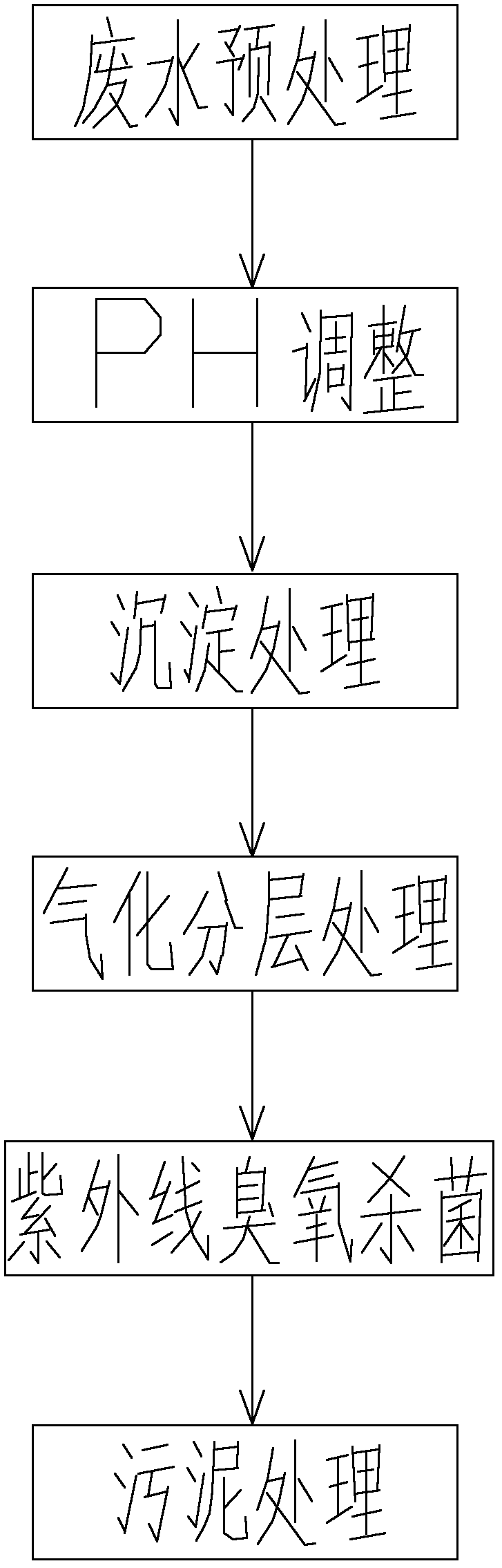 Process for treating jet weaving wastewater