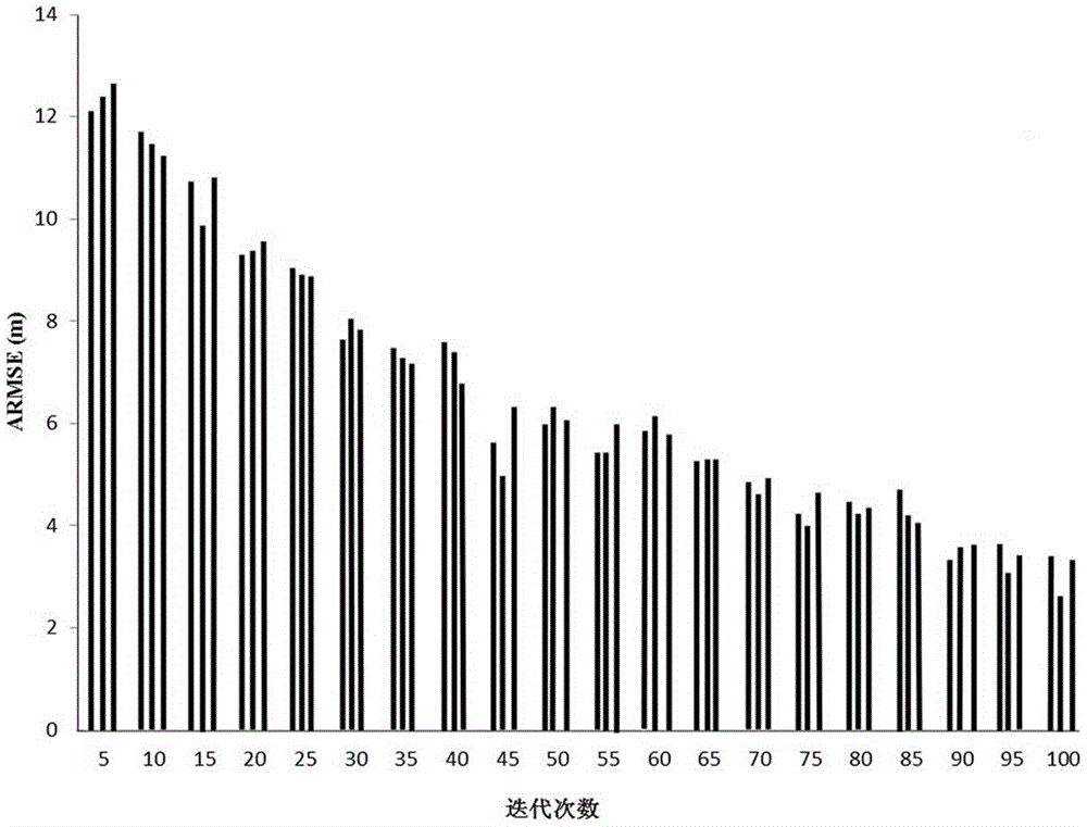 IBeacon-based indoor positioning method