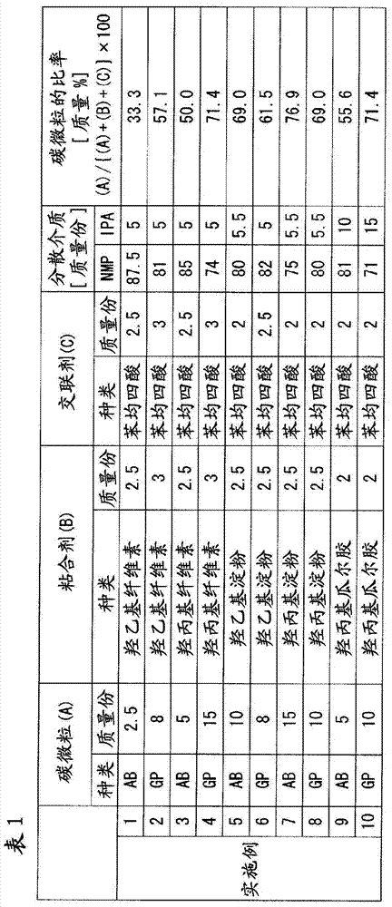 Method for producing collector for electrochemical elements, method for producing electrode for electrochemical elements, collector for electrochemical elements, electrochemical element, and coating liquid for forming collector for electrochemical elements