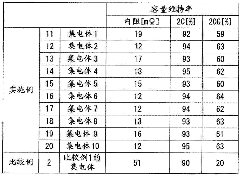 Method for producing collector for electrochemical elements, method for producing electrode for electrochemical elements, collector for electrochemical elements, electrochemical element, and coating liquid for forming collector for electrochemical elements