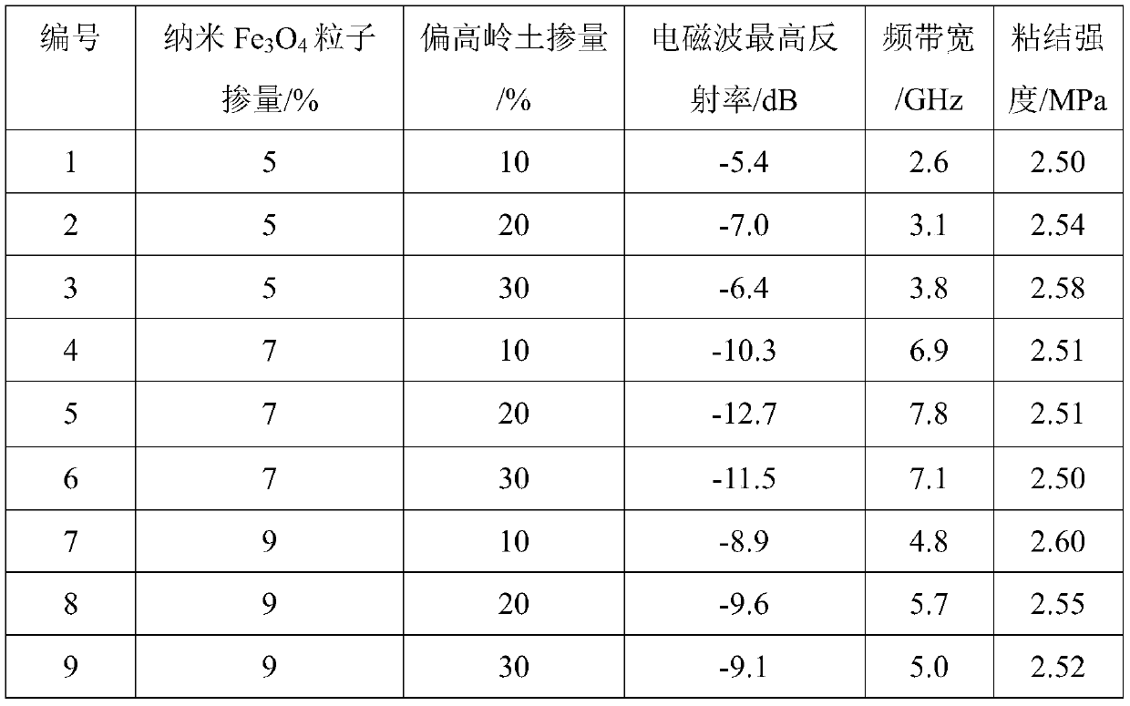 Jet 3D printing functional gradient electromagnetic protective material and preparation method thereof