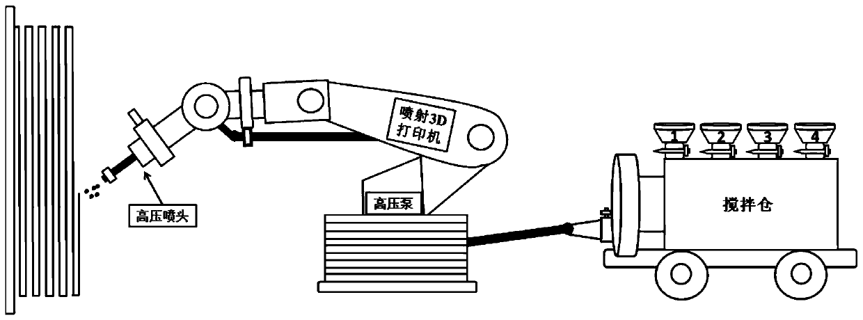 Jet 3D printing functional gradient electromagnetic protective material and preparation method thereof