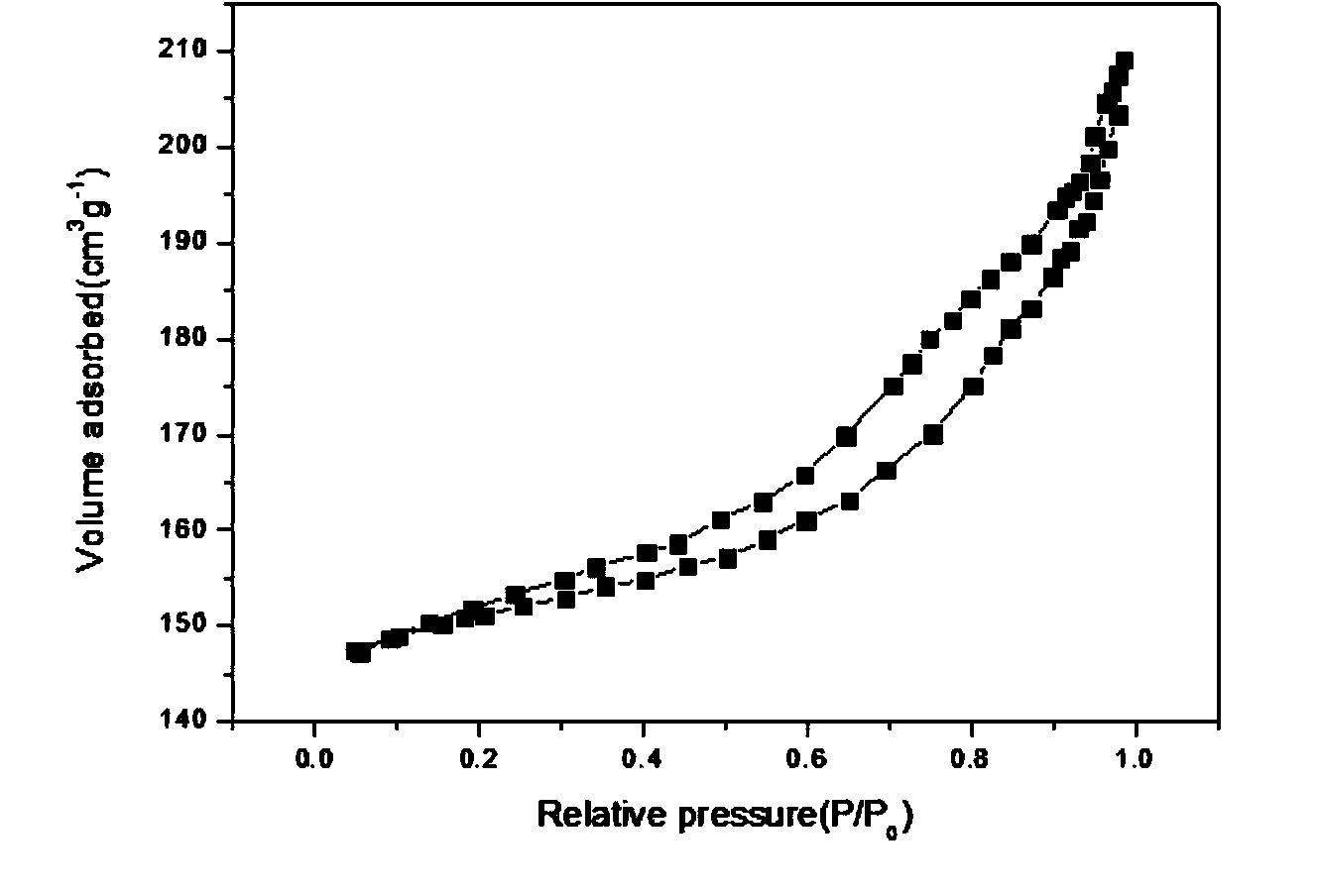 Preparation method of silicoaluminophosphate molecular sieve with hierarchical pore structure