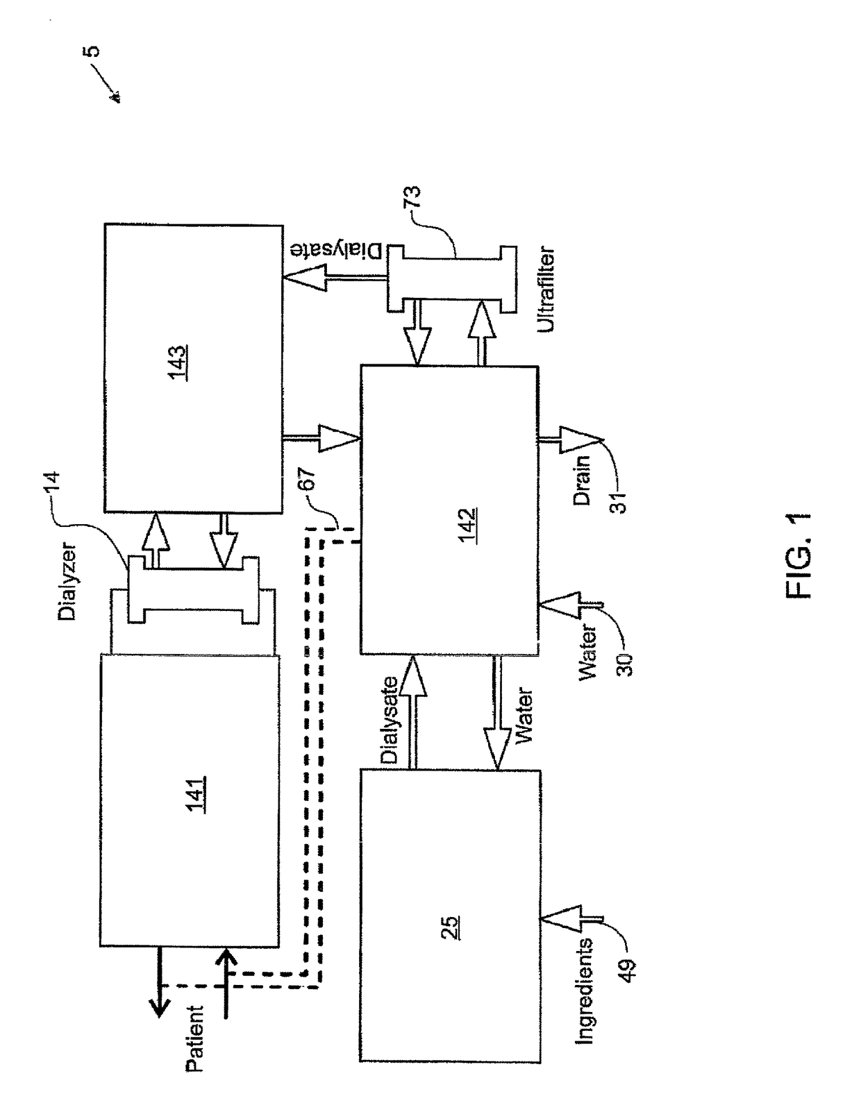 Hemodialysis system