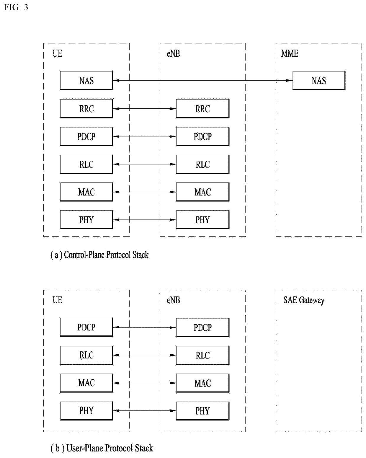 Apparatus and method for performing a random access procedure