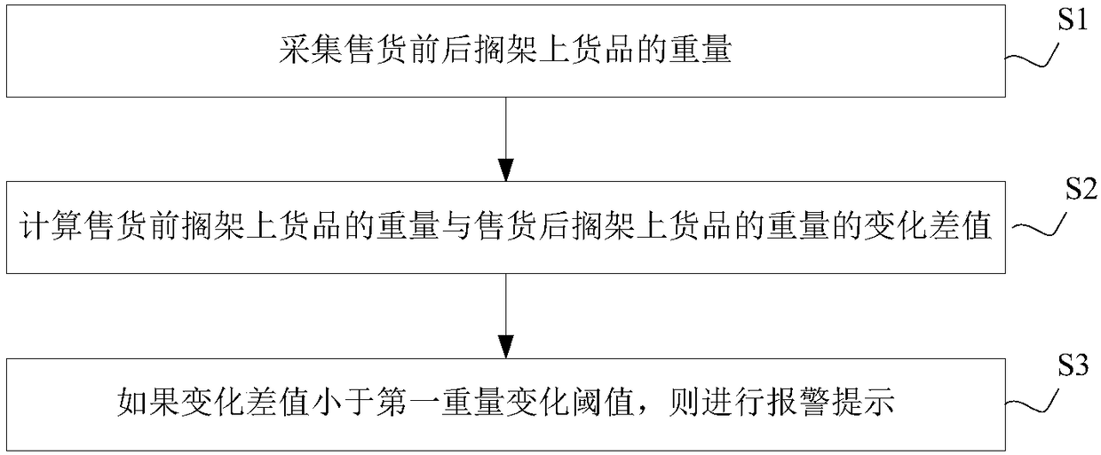 Vending machine, vending method and vending system thereof