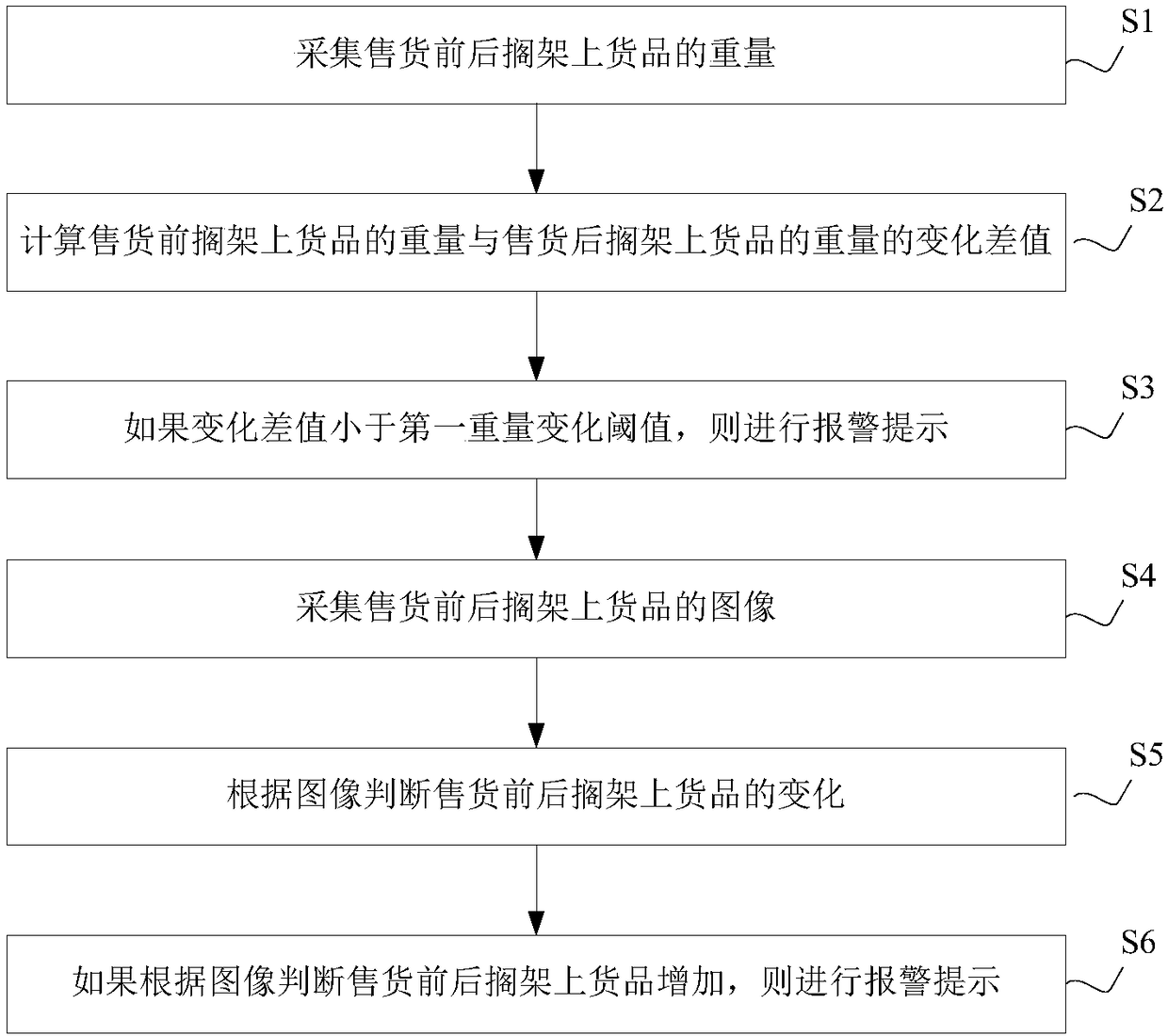 Vending machine, vending method and vending system thereof